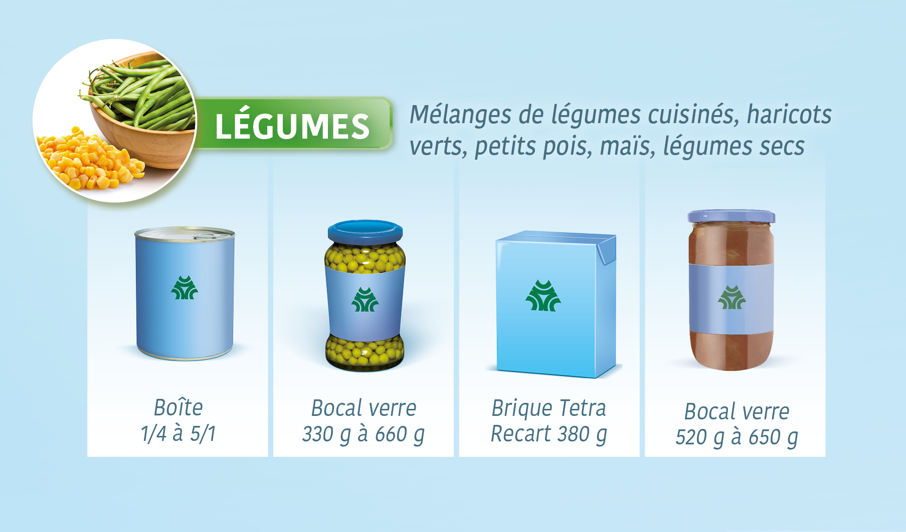 Legumes